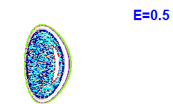 Poincaré section A=1, E=0.5